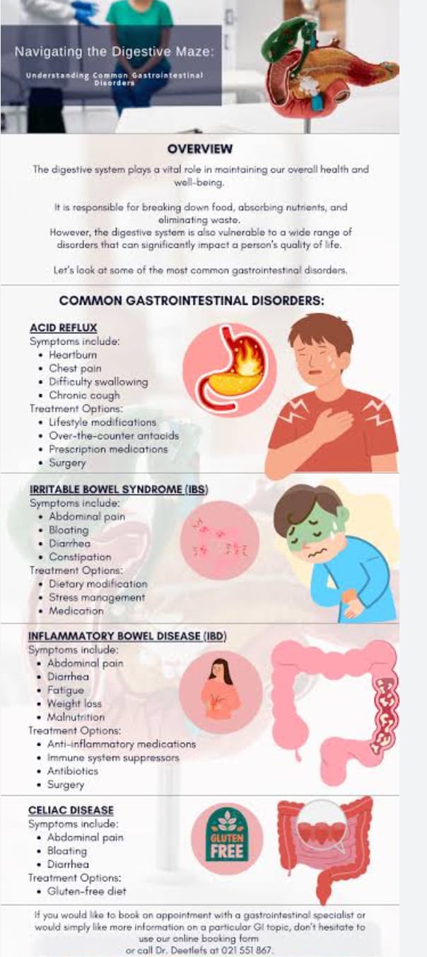 Hepatitis Liver Disease