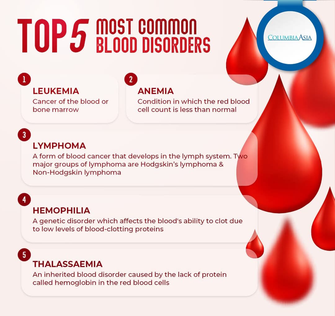 Complete Blood Count